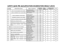 Safety Quiz Pre-Qualification Examination Result (2014)