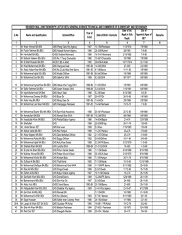 Final Seniority List SET Male Stood on 08.08.2013