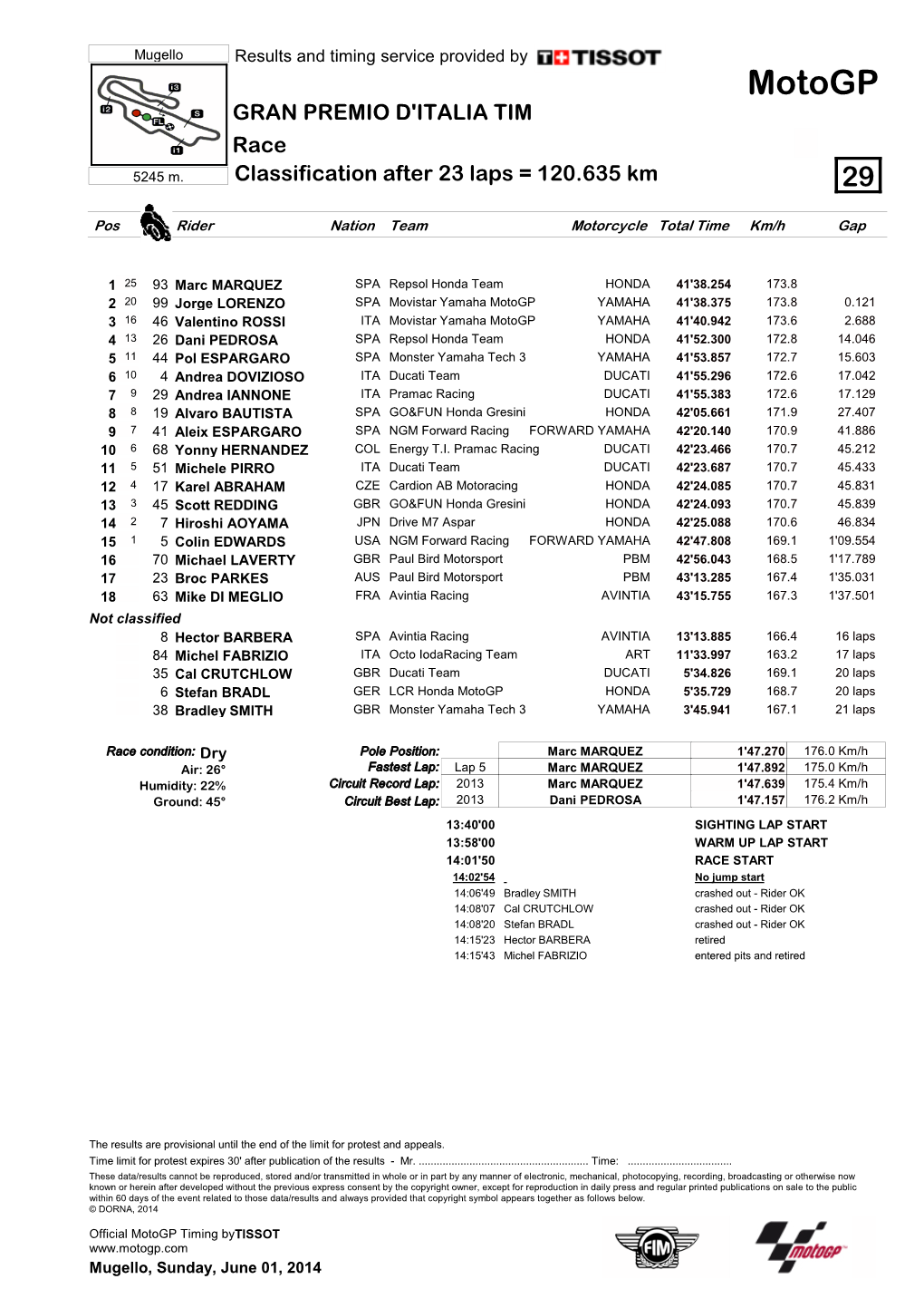 R Race CLASSIFICATION