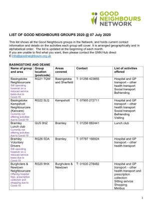 LIST of GOOD NEIGHBOURS GROUPS 2020 @ 07 July 2020
