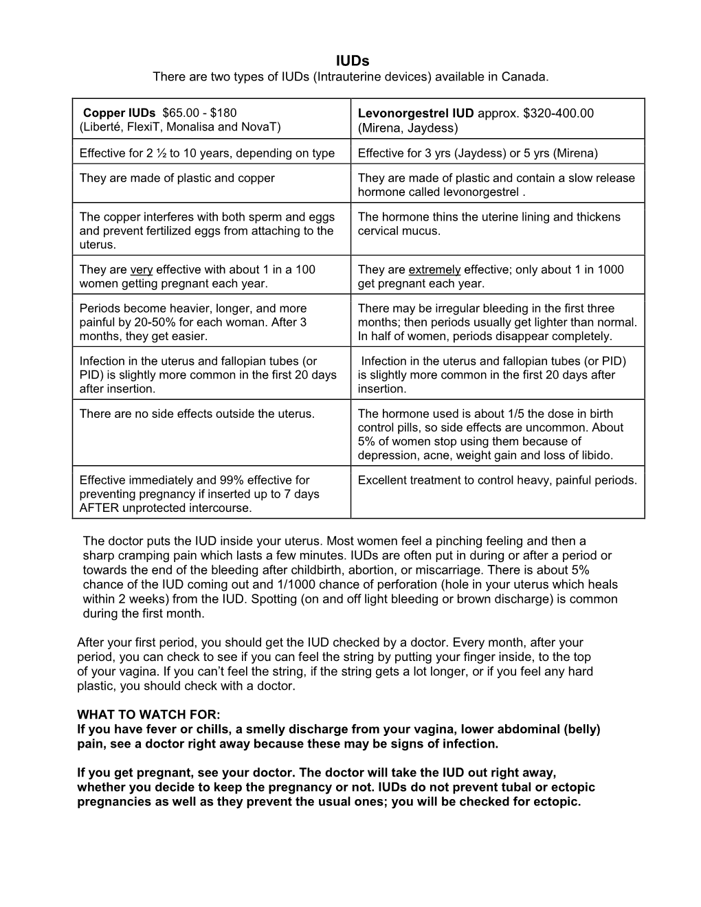 There Are Two Types of Iuds (Intrauterine Devices) Available in Canada