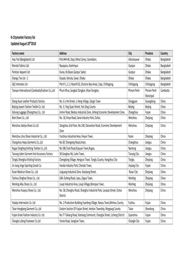K-Citymarket Factory List Updated August 20Th2018