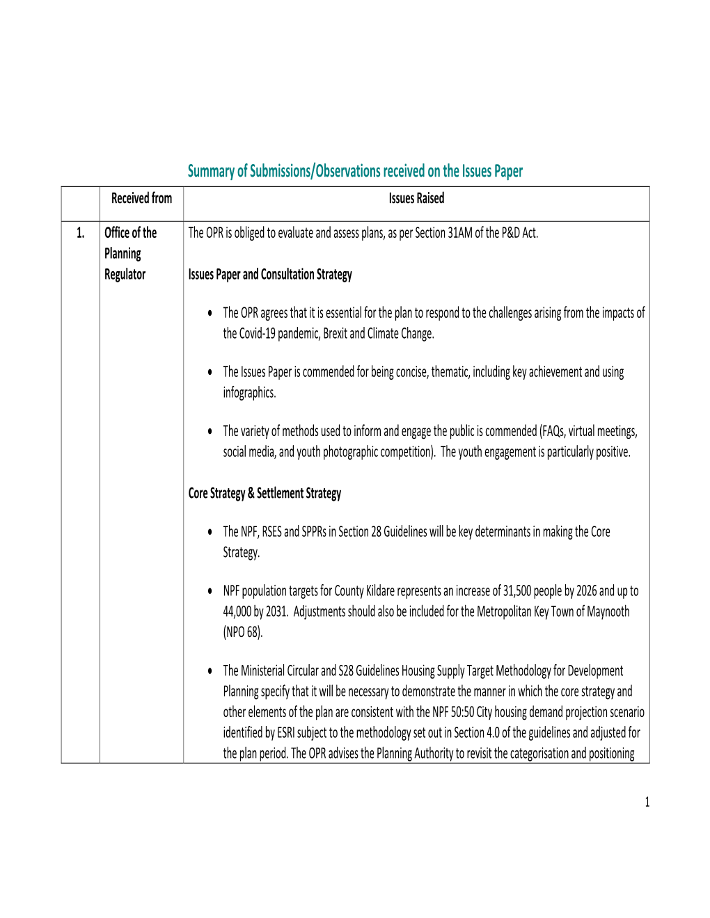 Summary of Submissions/Observations Received on the Issues Paper Received from Issues Raised