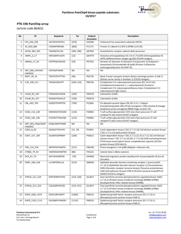 PTK-196 Pamchip Array (Article Code 86402)