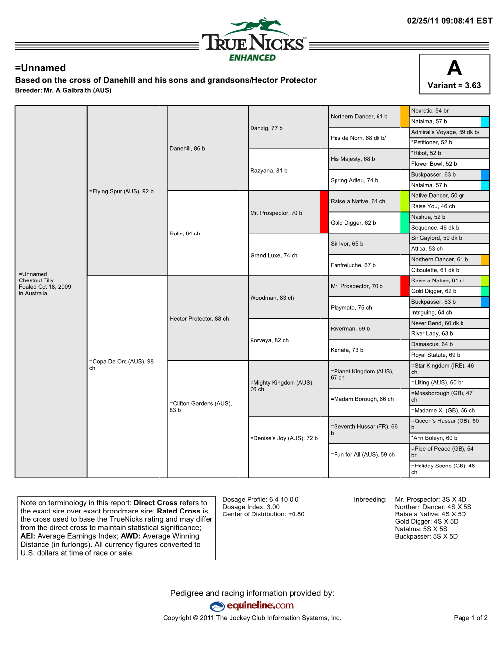 =Unnamed a Based on the Cross of Danehill and His Sons and Grandsons/Hector Protector Variant = 3.63 Breeder: Mr