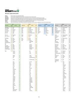 NOP Taxonomy ‐ Categories and Items (11/23/16)