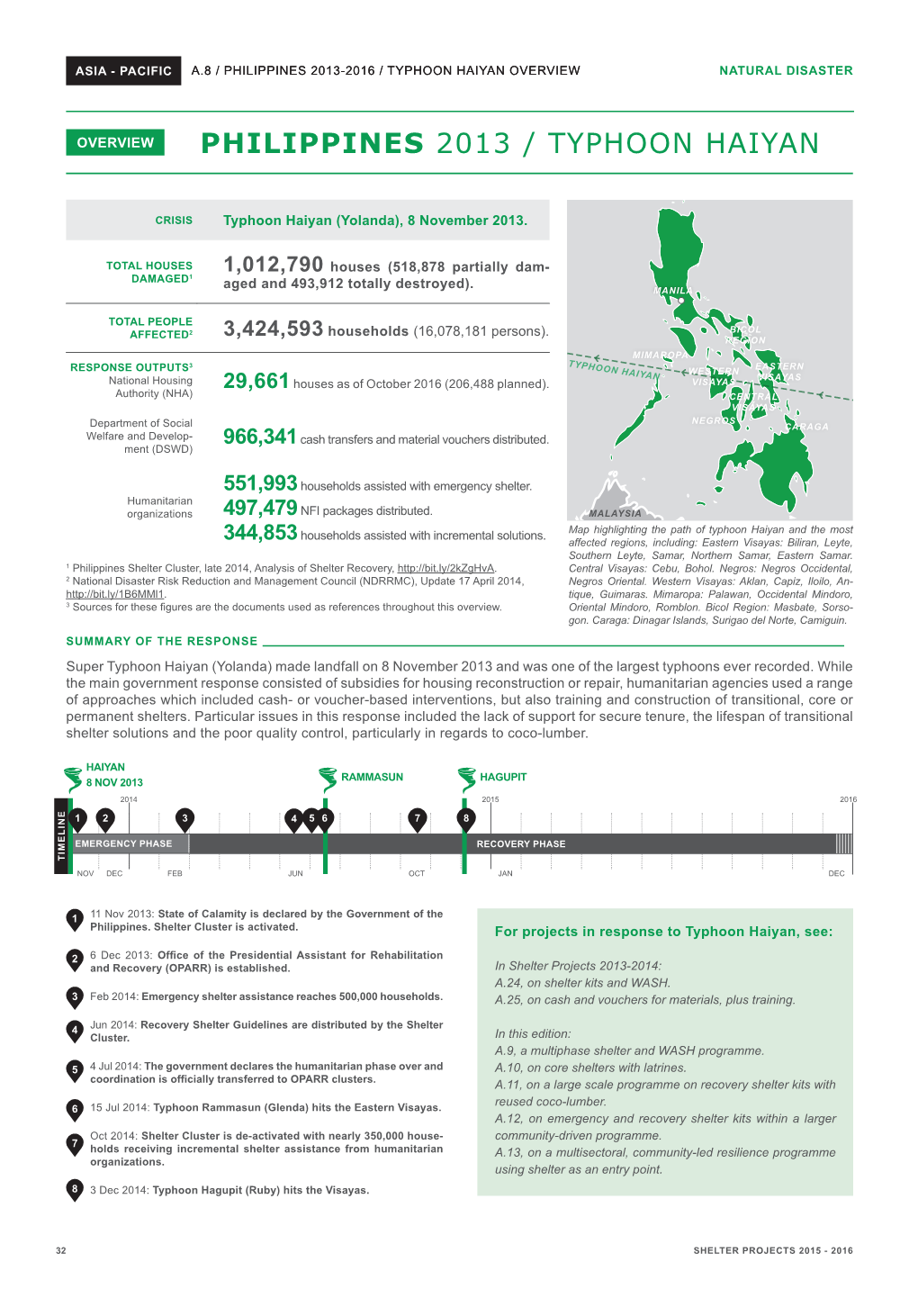 Philippines 2013 / Typhoon Haiyan