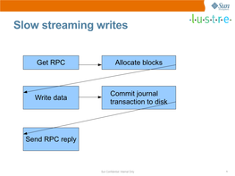 Slow Streaming Writes