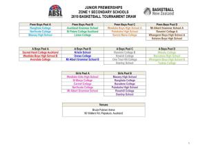 Junior Premierships Zone 1 Secondary Schools 2019 Basketball Tournament Draw