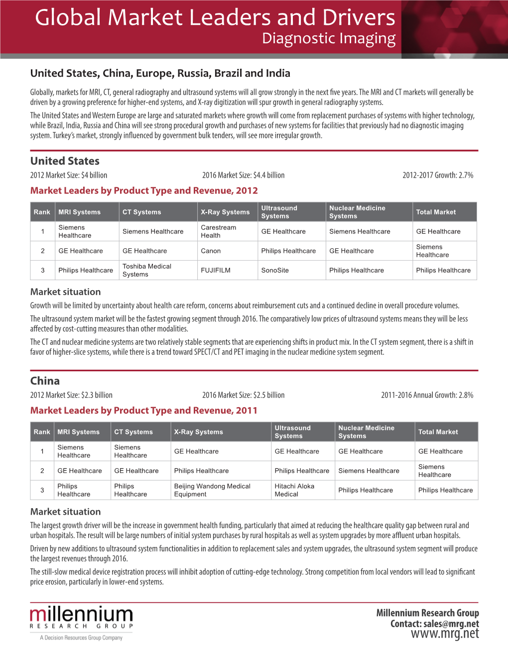 Global Market Leaders and Drivers Diagnostic Imaging