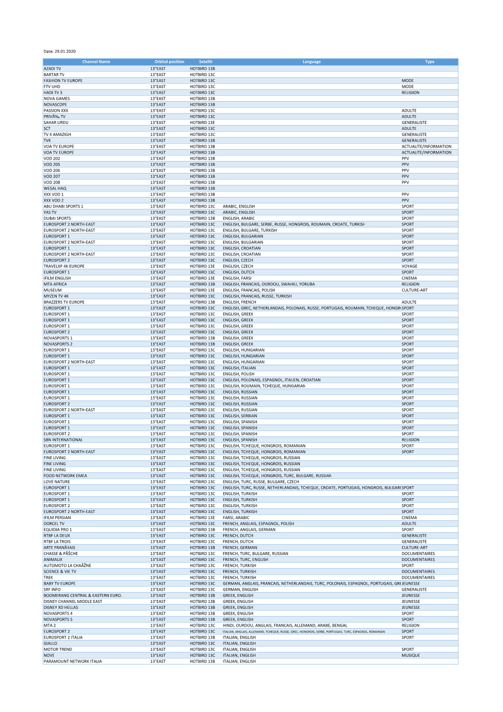Date: 29.01.2020 Channel Name Orbital Position Satellit Language