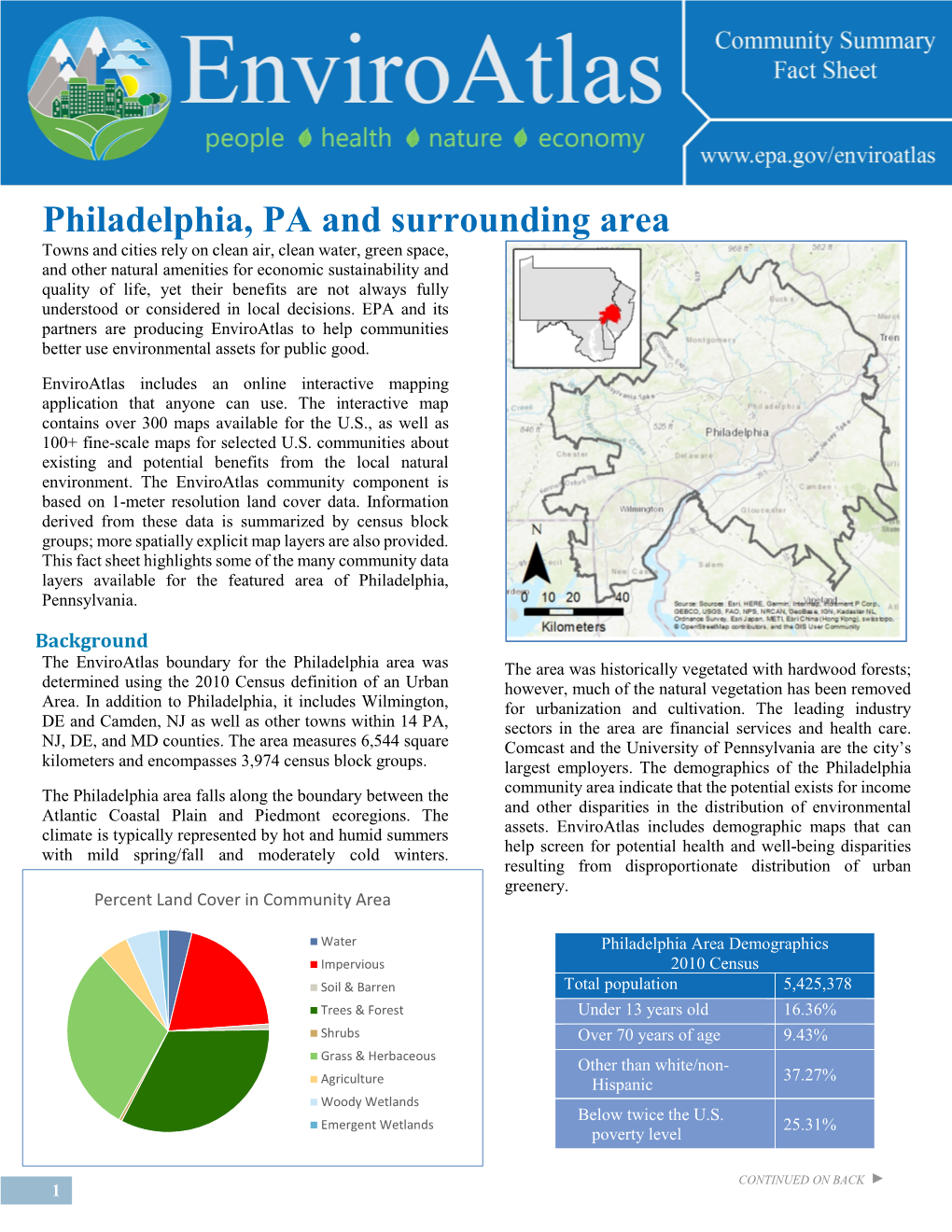 Philadelphia, PA Community Summary Fact Sheet