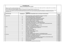 Containment Zone District Gautam Budh Nagar- 28.05.2021