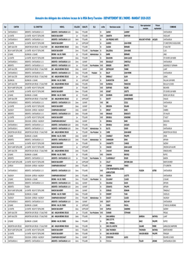 Annuaires Delegues El Msa Bt 36-37-41