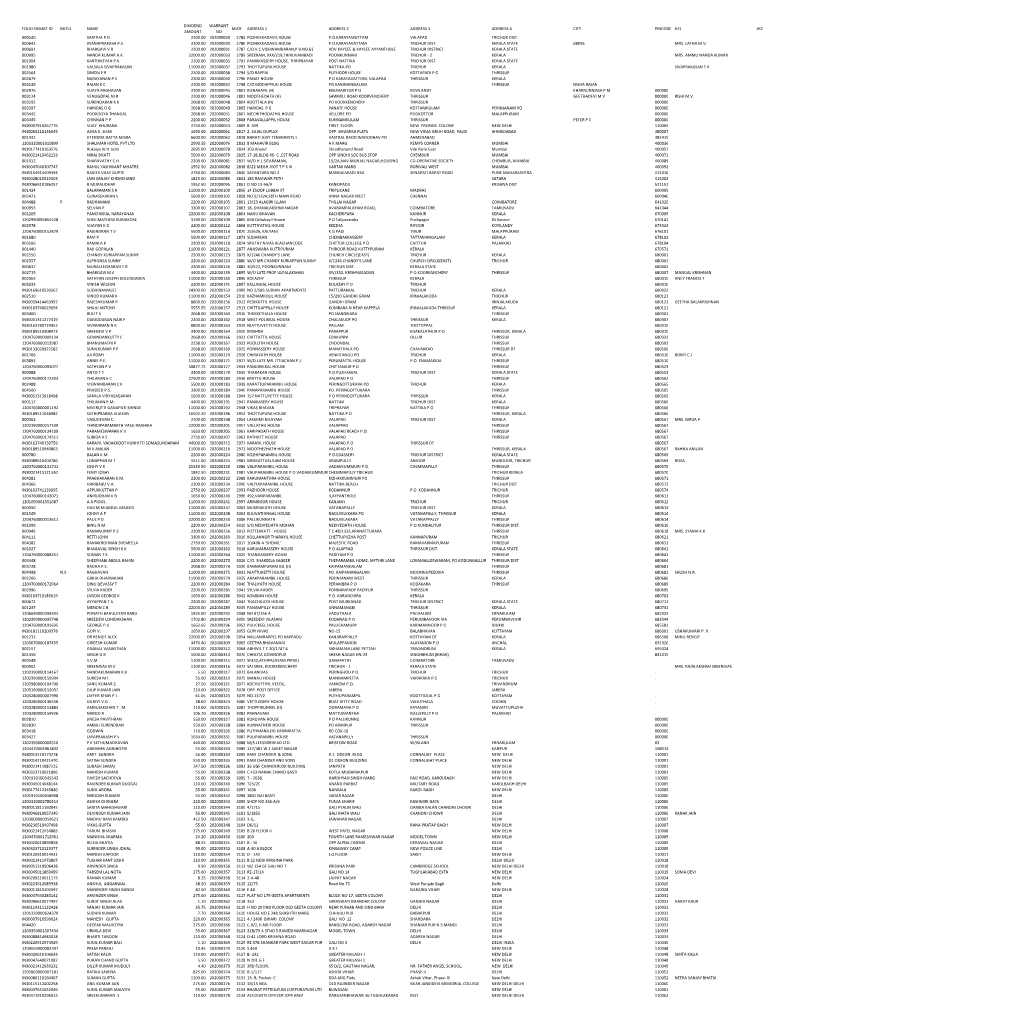 MGL-Di220- UNPAID SHAREHOLDERS LIST AS ON