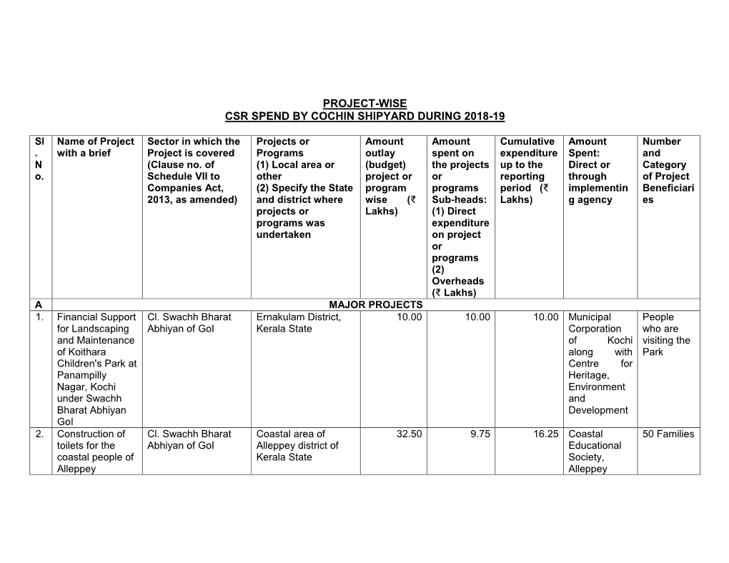 CSR Projects Sactioned for 2018-2019