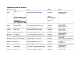 Smittevernlegar I Vestland, Per 26. Mai 2020 Kommune Navn E-Post