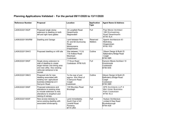 Planning Applications Validated: 9 November