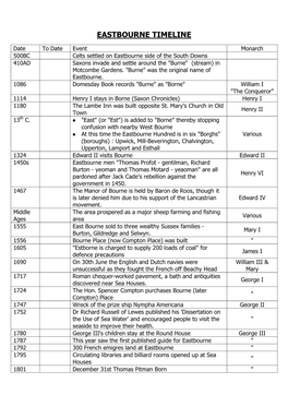 Eastbourne Historical Timeline
