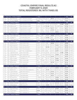 Coastal Empire Final Results Event #1