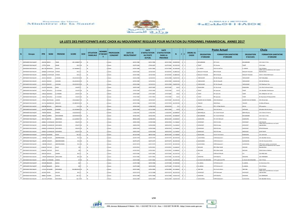 La Liste Des Participants Avec Choix Au Mouvement Regulier Pour Mutation Du Personnel Paramedical Annee 2017