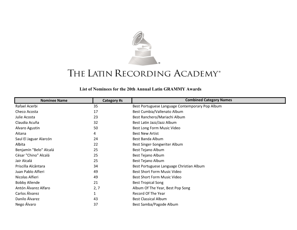 List of Nominees for the 20Th Annual Latin GRAMMY Awards