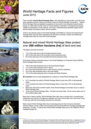 World Heritage Facts and Figures June 2012