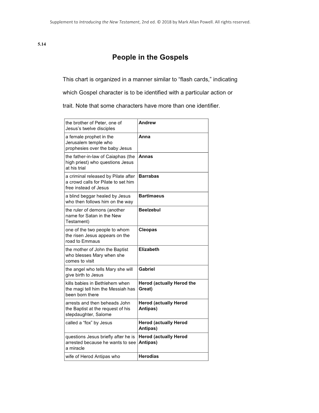 People in the Gospels