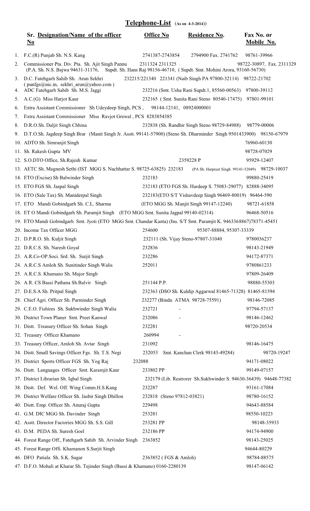 Telephone-List (As on 4-3-2014))