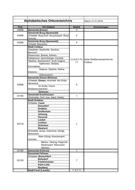 Alphabetisches Ortsverzeichnis Stand: 21.01.2019