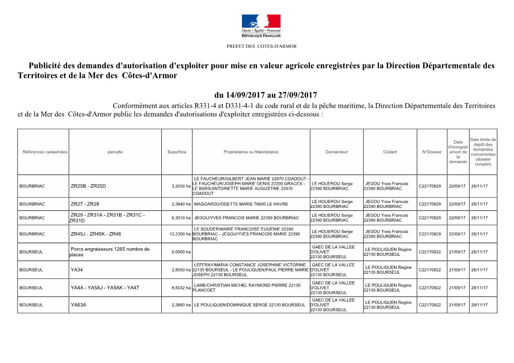 Publicité Des Demandes D'autorisation D'exploiter Pour Mise