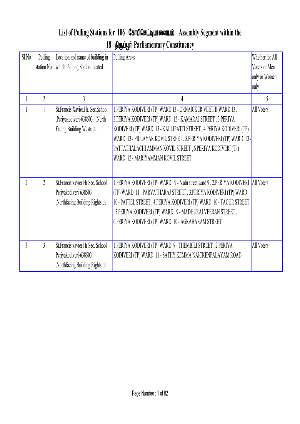 List of Polling Stations for 106 Assembly Segment Within the 18