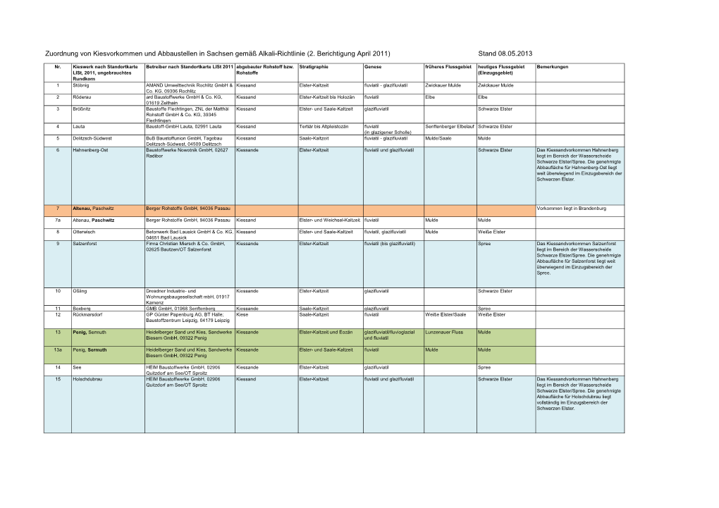 05/2013 Zuordnung Von Kiesvorkommen Und Abbaustellen