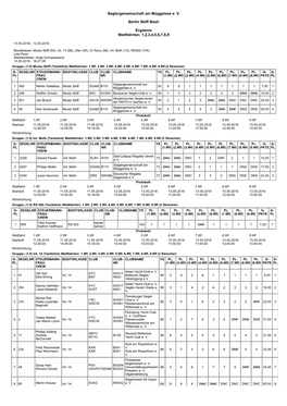 Ergebnis Berlin Skiff Bash.Pdf