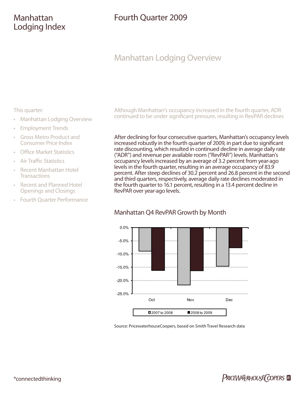 Manhattan Lodging Overview