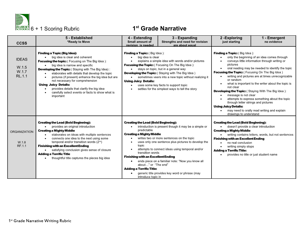 K-2 NARRATIVE (Adapted from Beginning Writers Continuum Northwest Regional Educational