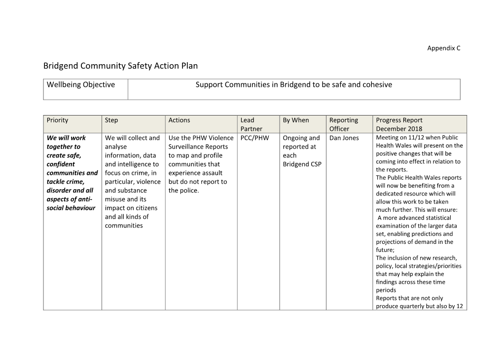 Bridgend Community Safety Action Plan