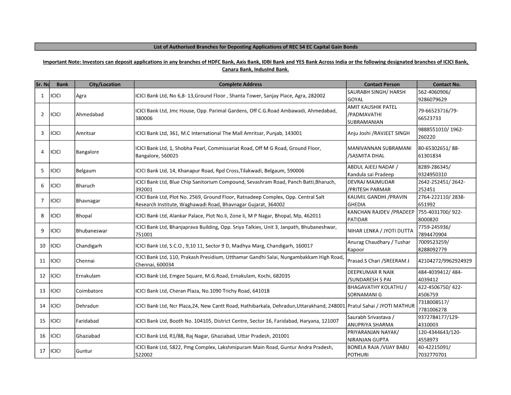 Authorised Branches List