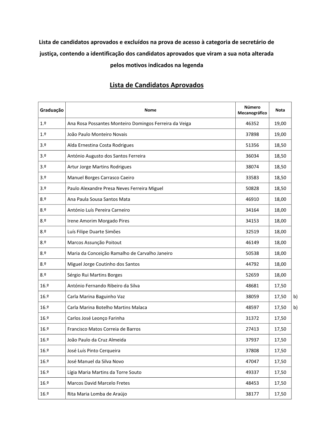 Lista De Candidatos Aprovados