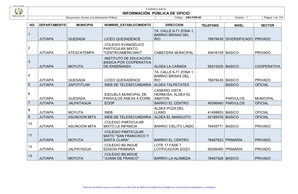 INFORMACIÓN PÚBLICA DE OFICIO Del Proceso: Acceso a La Información Pública Código: ASU-FOR-09 Versión: 1 Página 1 De 119