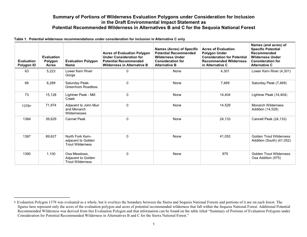 Summary of Portions of Wilderness Evaluation Polygons Under