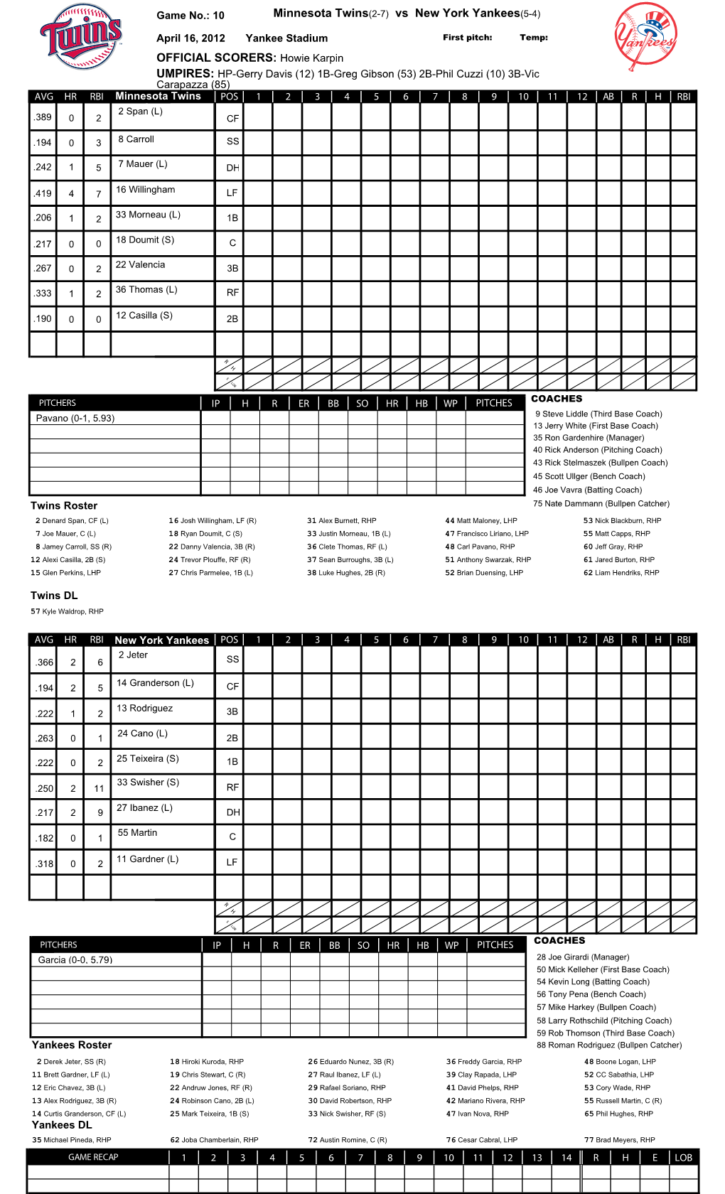 Minnesota Twins(2-7) Vs New York Yankees(5-4)