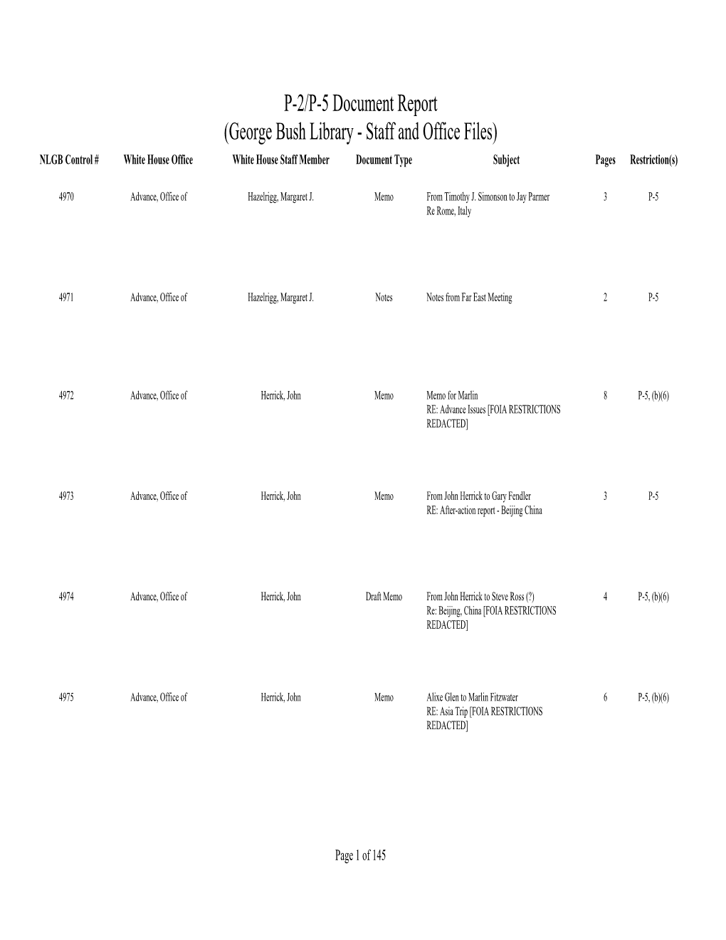 George Bush Library - Staff and Office Files) NLGB Control # White House Office White House Staff Member Document Type Subject Pages Restriction(S)