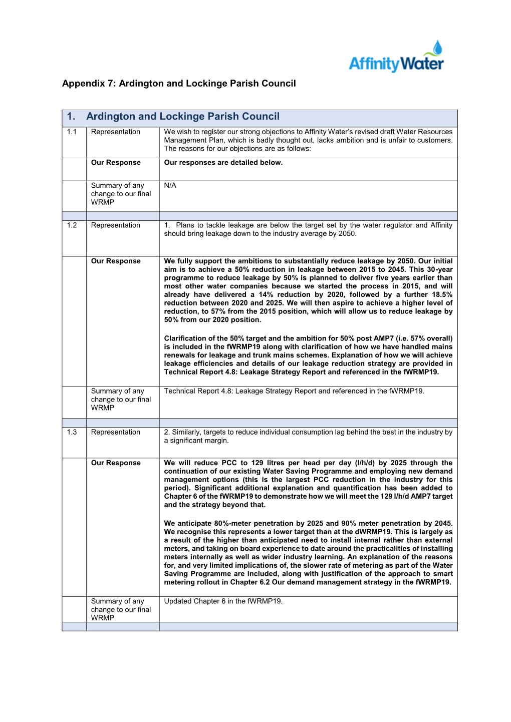 1. Ardington and Lockinge Parish Council