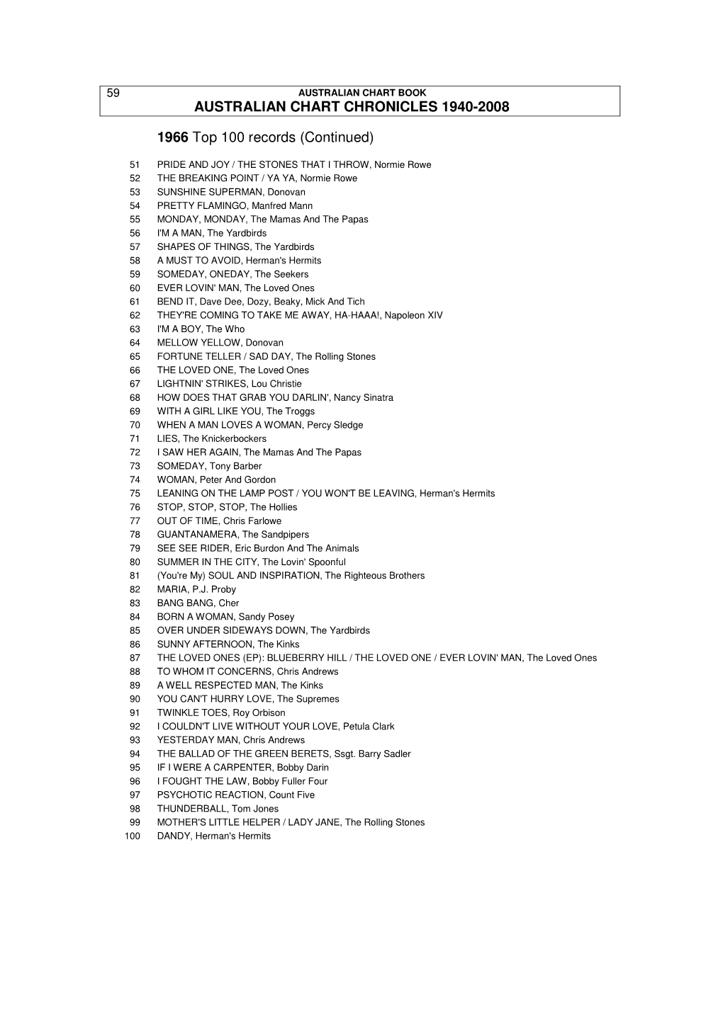 Australian Chart Chronicles 1940-2008