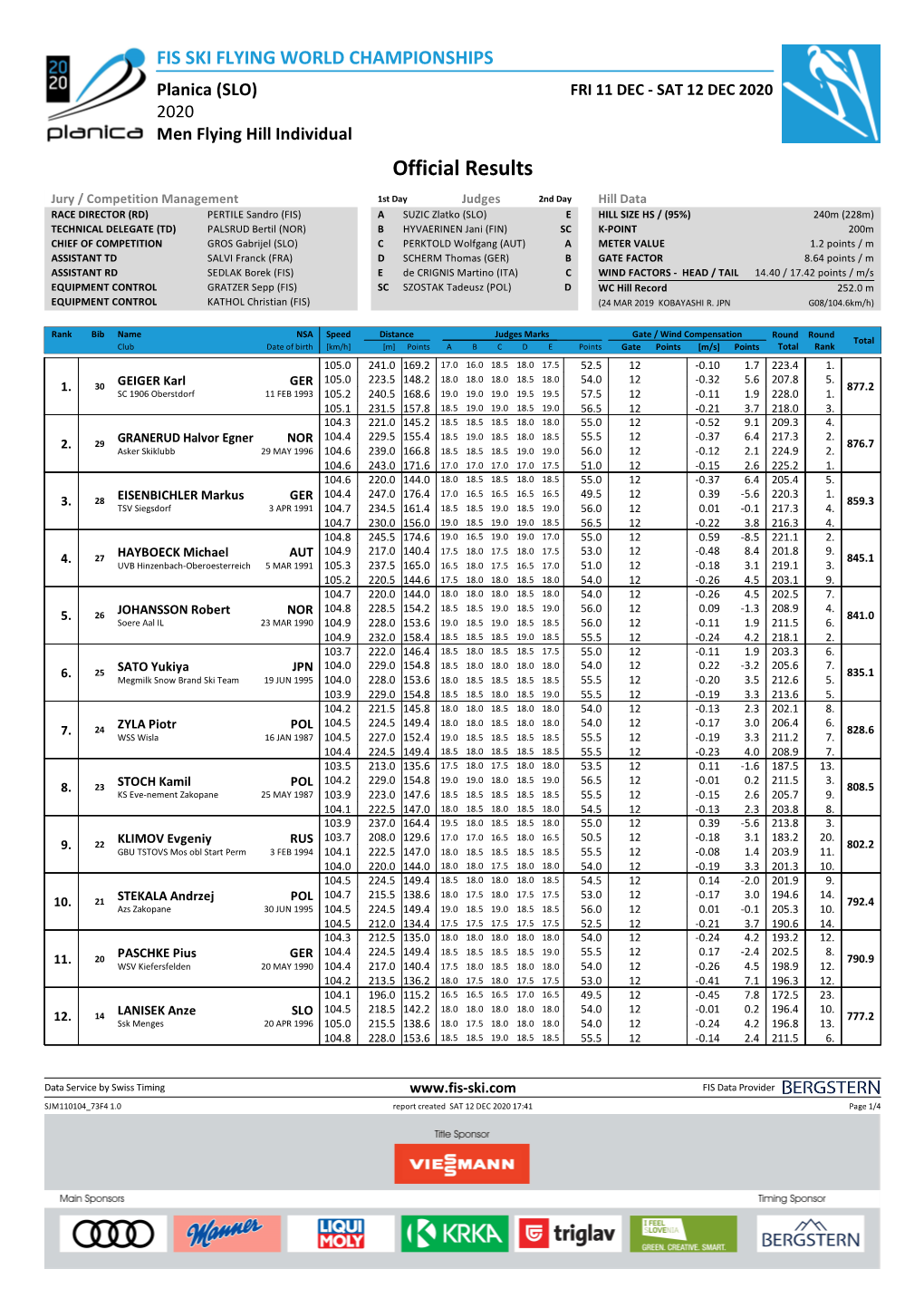 Official Results