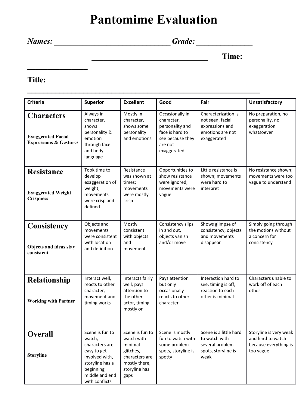 Pantomime Evaluation