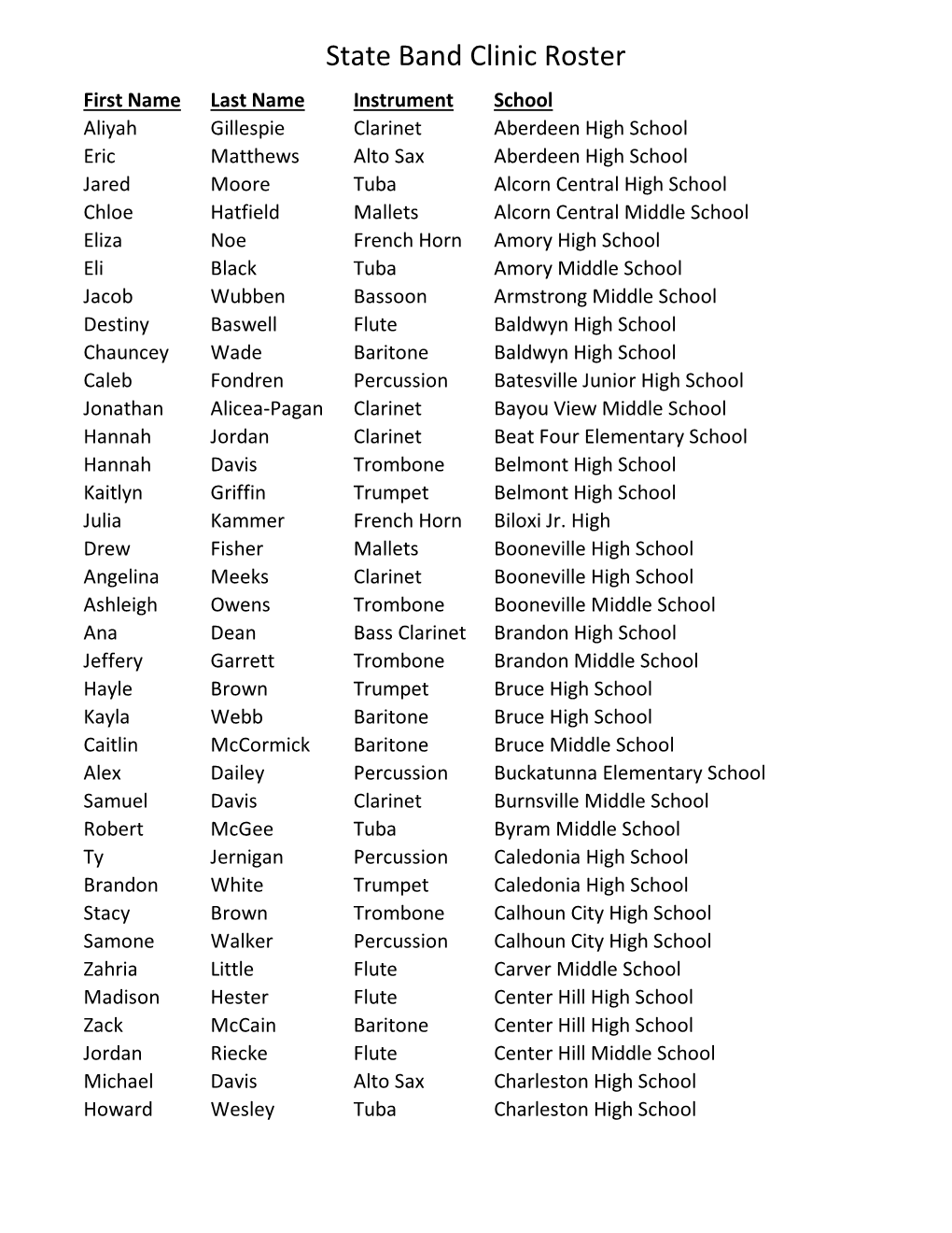 State Band Clinic Roster