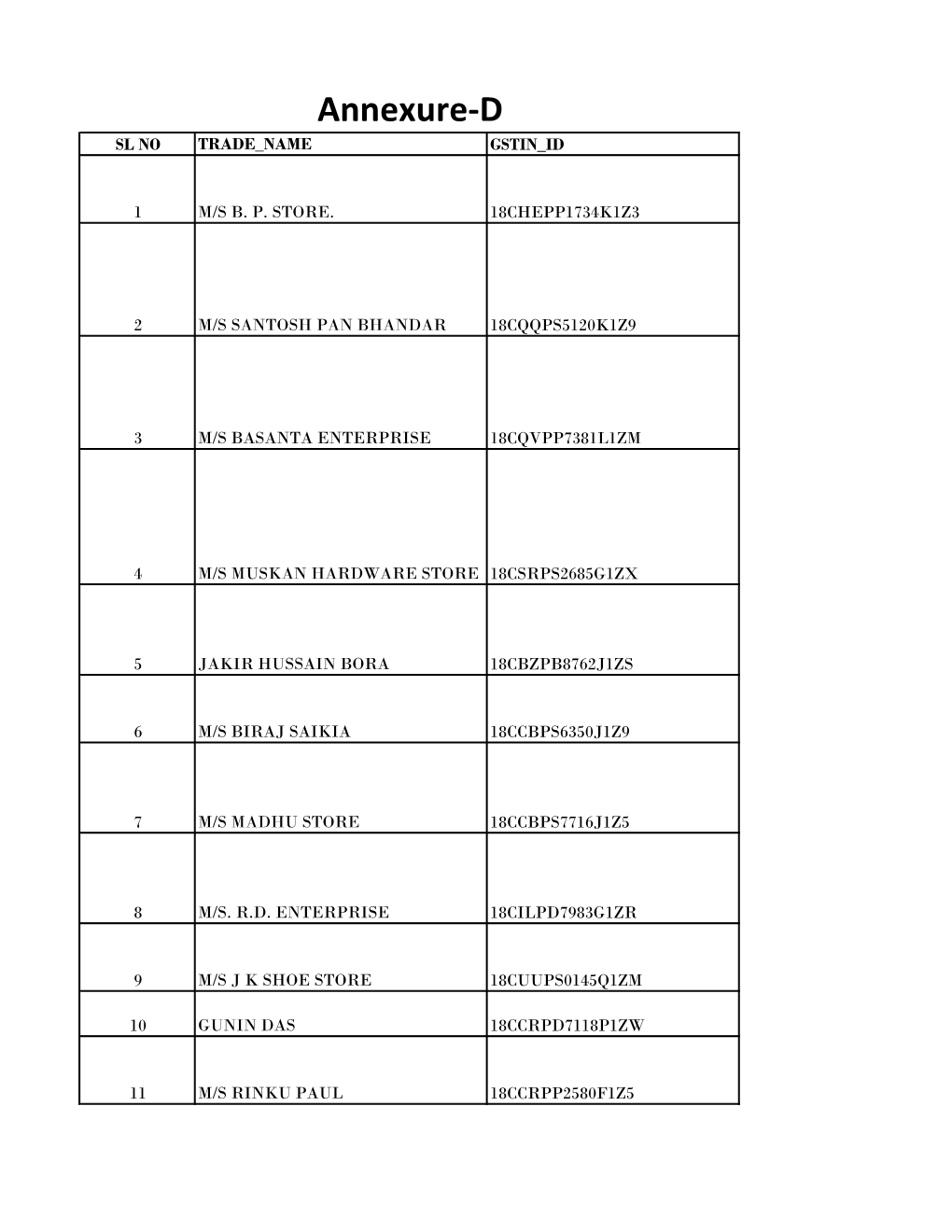 Annexure-D SL NO TRADE NAME GSTIN ID