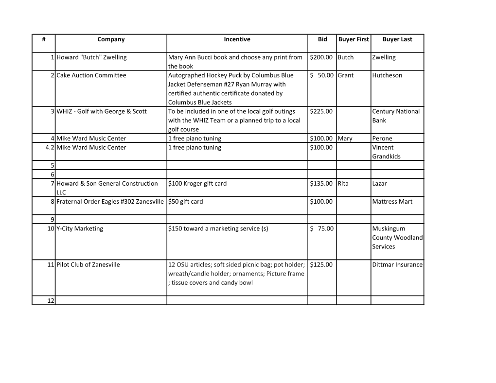 Company Incentive Bid Buyer First Buyer Last 1 Howard